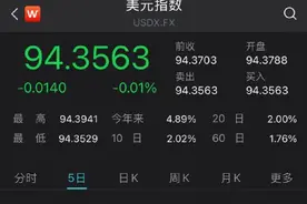 四大央行行长齐发声，观点分歧太大！鲍威尔重磅发声：高通胀或持续至明年图片