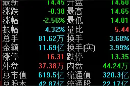 与华为签署的仅为框架协议，北汽蓝谷提示风险，暴涨模式被终结图片
