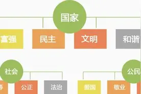 社会主义核心价值观阐释——富强图片