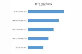 广东惠州交警发布国庆出行攻略图片