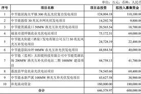 股价近一月涨七成，太阳能拟定增60亿扩建光伏电站，中国节能认购逾1/3图片