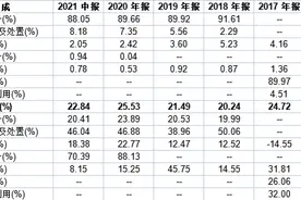 新安洁拟转创业板：应收账款超营收埋隐患 冲A前夕多位高管离职图片