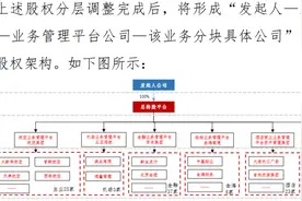 海航集团重整草案公布：321家公司划归6家业务管理平台，债务总额超7000亿图片