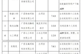 广西通信管理局下架9款侵害用户权益App图片