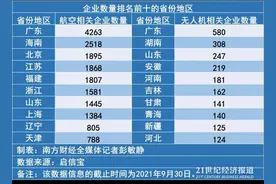 航展里的珠海新“势力”：300亿航空产业基金助力产业集聚，“四区”叠加机遇吸纳龙头企业图片