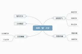 “语言贫乏症”思维导图来了：网络迷因“梗”住了谁图片