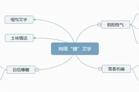 “语言贫乏症”思维导图来了：网络迷因“梗”住了谁图片