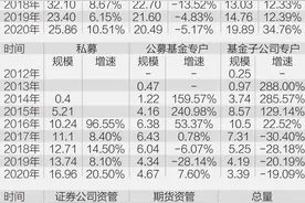 2012-2021中国资管业风雨十年路（上）丨2021中国资产管理发展趋势报告图片