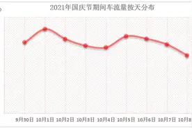 国庆期间 河北高速事故高发和易堵路段信息发布图片