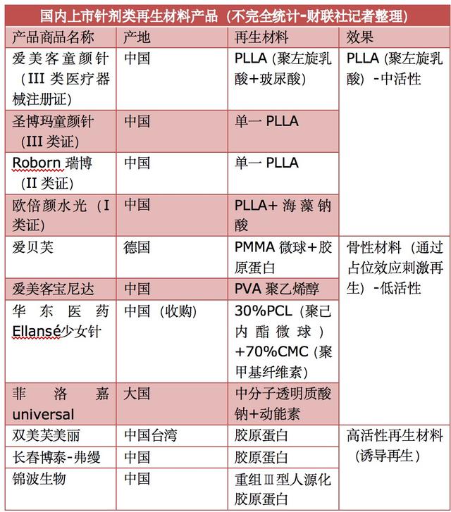 双美胶原蛋白和爱贝芙的区别 2026年双美胶原蛋白和爱贝芙的区别在哪