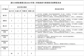 招人啦！湛江市消防救援支队招聘24名政府专职消防队员和3名消防文员图片