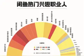 涂装师、皂师、手帐制作师……闲鱼上线30种新兴趣职业，你听过吗？图片