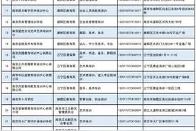 官宣！南京第二批校外教育培训机构复课名单公示图片