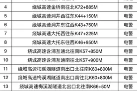 注意！长沙绕城高速新增18个电子警察，所有违法行为都能抓拍图片