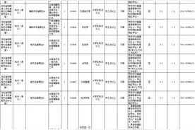 最新！河北省直机关遴选公务员公告来了！职位表→图片