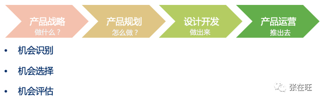 4种来源，教你如何发现新产品的机会