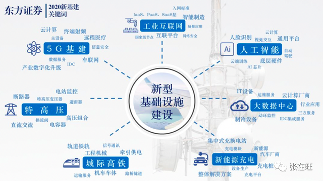 4种来源，教你如何发现新产品的机会