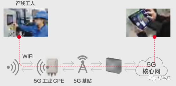4种来源，教你如何发现新产品的机会