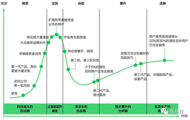 4种来源，教你如何发现新产品的机会