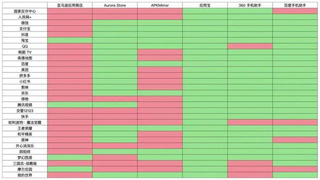 Android 手机想要下载一款游戏有多难？