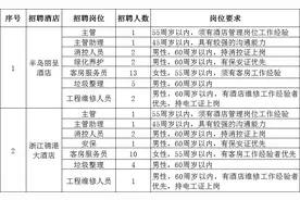 速看！淳安这家企业招人啦~图片
