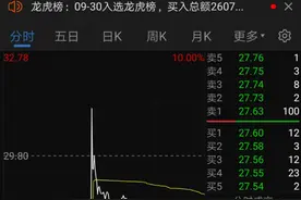 “追高买入就被套5个点！”盘中跌停为何又突然拉升？上市一年股价破发图片