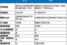 常用降压药的超详细比较，建议收藏图片