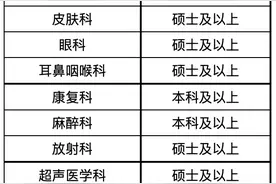 近千个岗位！瑞金医院招聘工作人员，即日起报名图片