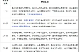 浙江省744所高中重要测评出炉 宁波各校情况如何图片