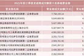 这家营业部今年以来成交额超770亿元！一家券商14家营业部现身百强榜图片