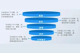 21部动画被批，其中最有价值的IP《熊出没》可能遭受多大损失？图片