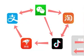 科工力量：被制止的互联网屏蔽大战，“安全，不是垄断的借口”图片