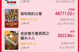 电影《长津湖》票房破12亿，吴京：炮火硝烟背后，那种情感会触动内心最柔软的地方图片