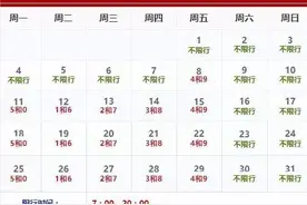 今起限号轮换！还限号吗？河北2市最新通知，1市限号时间缩短…图片