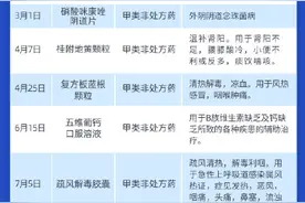 今年已有23种处方药转为非处方药，多为中成药图片