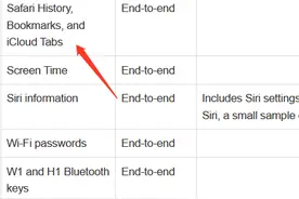 苹果公司让iCloud Safari书签也实现端到端加密图片