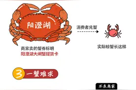 漫热点丨纸上谈“蟹”：一只螃蟹没卖，却赚得盆满钵满图片
