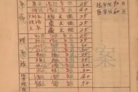 新中国第一批大学生忆往昔：在艰苦奋斗中坚守热爱图片