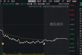 Facebook陷史上最严重宕机，连内网都“废了”！传超15亿用户数据被出售？股价大跌5%……图片