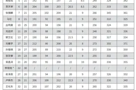 辽宁刘雁宇体测摸高3.76米 刷新CBA历史纪录图片