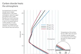 两位气象学家可靠预测全球变暖 荣获2021年诺贝尔物理学奖图片