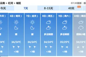 关注 | 剩余假期红河州天气、交通、小贴士，看这一篇就够了！图片