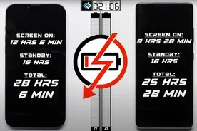 iPhone 13 Pro Max在电池续航测试中轻松击败Galaxy S21 Ultra图片