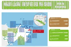 立刻出发！荣成近郊自驾游好去处，个个都美到炸图片