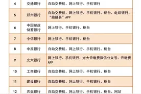 郑州今冬供暖费开缴，十一期间也可通过线上线下多种方式交纳图片
