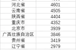 十大房地产开发投资最多省份：为何广东江苏浙江居前三图片