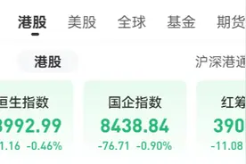 ​一度狂飙近6%！中石油港股创两年半新高；全球能源告急，天然气一夜涨近10%，这些股票涨疯了图片