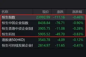 发生了什么？日本股市跳水近1000点！港股中石油又大涨……图片
