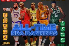 美媒评NBA历史75大球星1-25：乔丹1 詹姆斯2 科比8 KD13 库里18图片