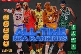 美媒评NBA历史75大球星1-25：乔丹1 詹姆斯2 科比8 KD13 库里18图片